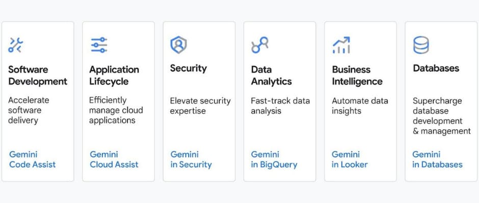 google gemini code assist gemini code assist