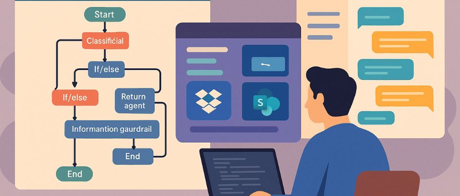 agentkit agentkit automatizacion openai