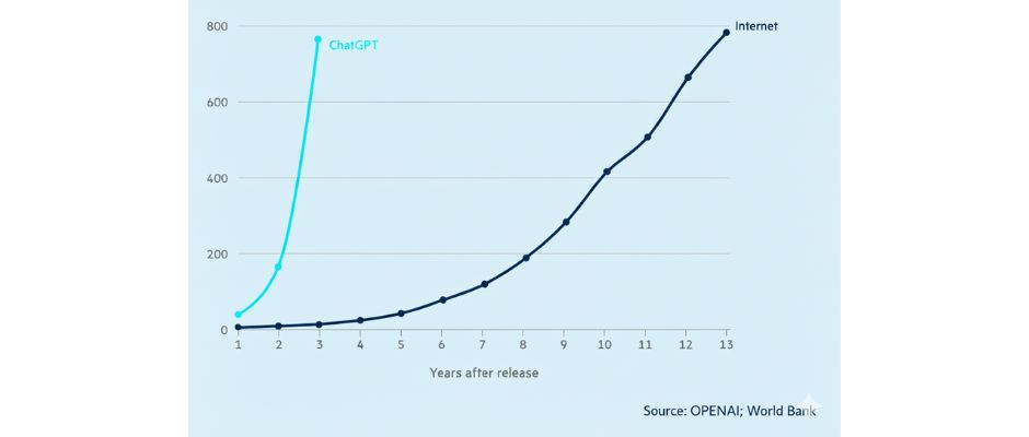 chatgpt vs internet